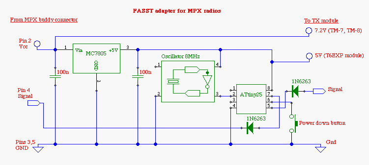 MPX Cockpit SX using T6 transmitter